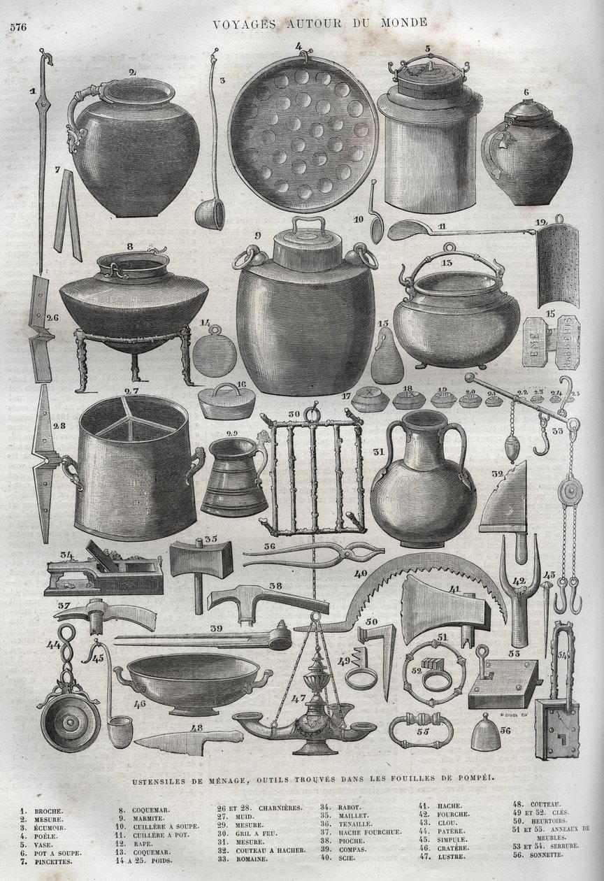 Husholdningsartikler fundet i udgravningerne i Pompei - New National Encyclopedia af Maurice La Charest (De Lachatre af French School