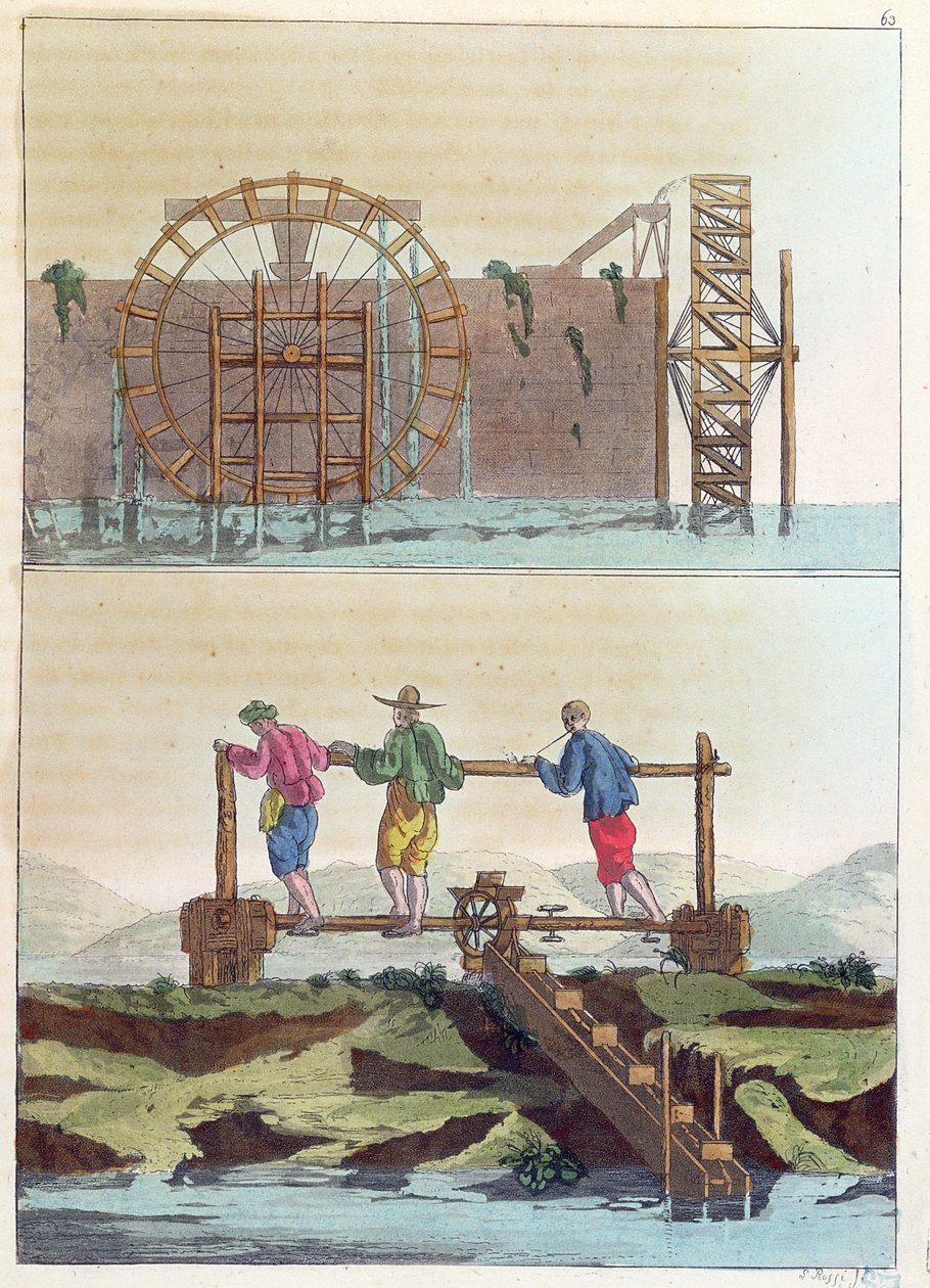 Hydrauliske maskiner til vanding af markerne, fra Le Costume Ancien et Moderne af Jules Ferrario, graveret af S. Rossi, ca. 1819 af French School