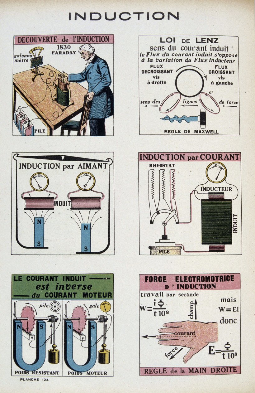 Induktion: Faraday, Lenz