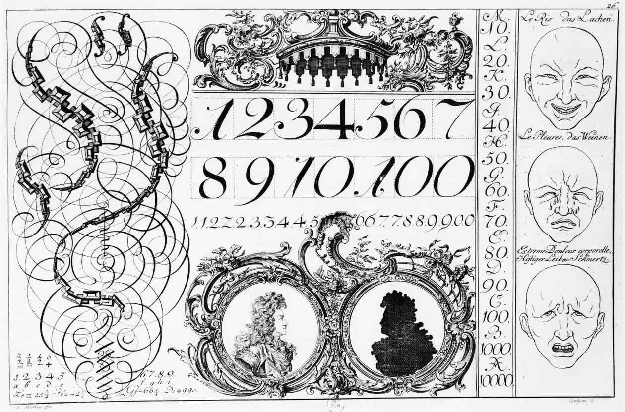 At lære matematik, illustration fra en fransk-tysk bog, begyndelsen af det 18. århundrede af French School