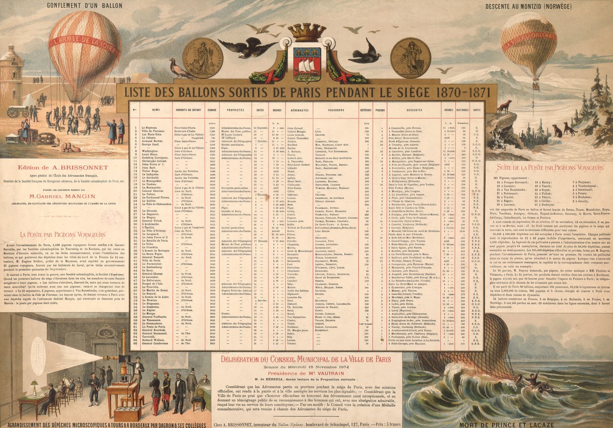 Liste over balloner, der forlod Paris under belejringen 1870-71 af French School