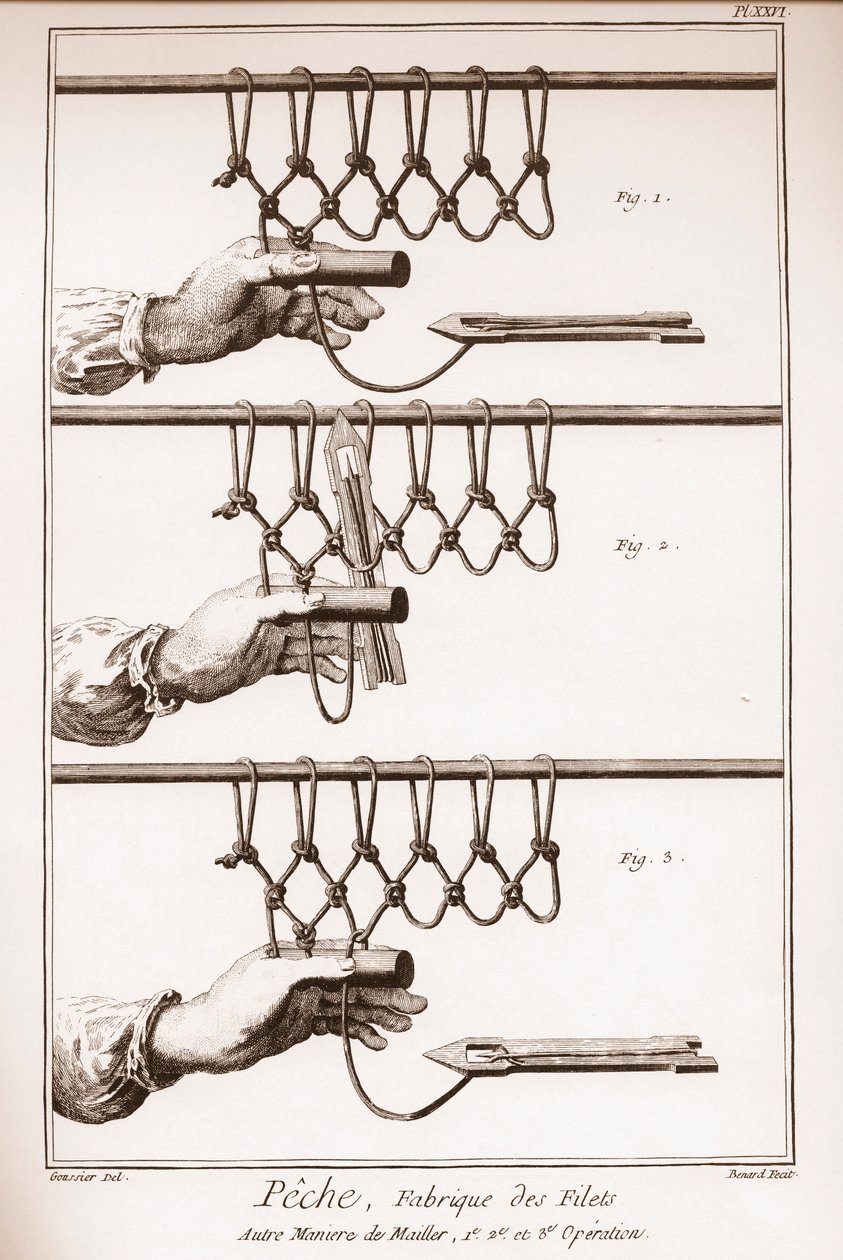 At lave et fiskenet - Encyclopedia or Dictionary of the Sciences, Arts and Professions af Denis Diderot (1713-1784) og Jean d