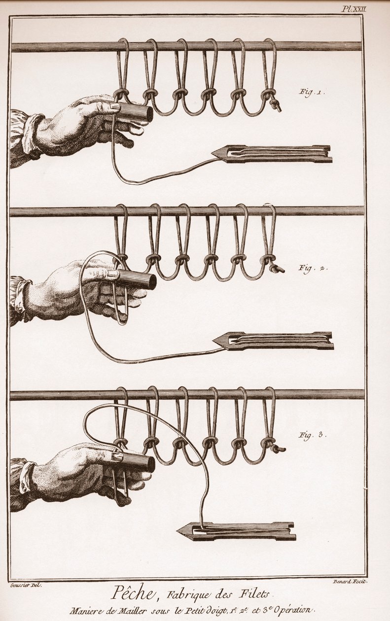 At lave et fiskenet - Encyclopedia or Dictionary of the Sciences, Arts and Professions af Denis Diderot (1713-1784) og Jean d