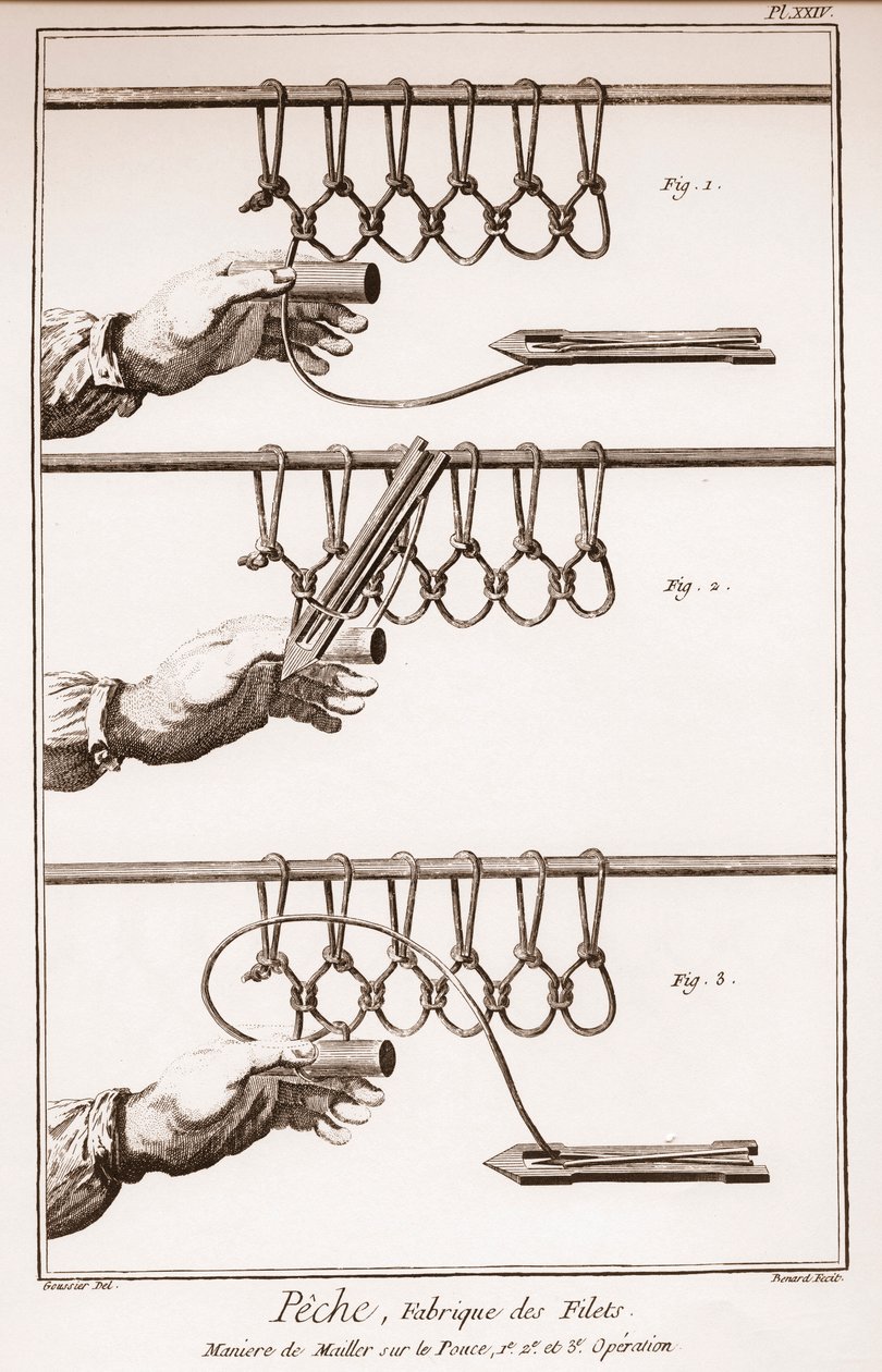 At lave et fiskenet - Encyclopedia or Dictionary of the Sciences, Arts and Professions af Denis Diderot (1713-1784) og Jean d