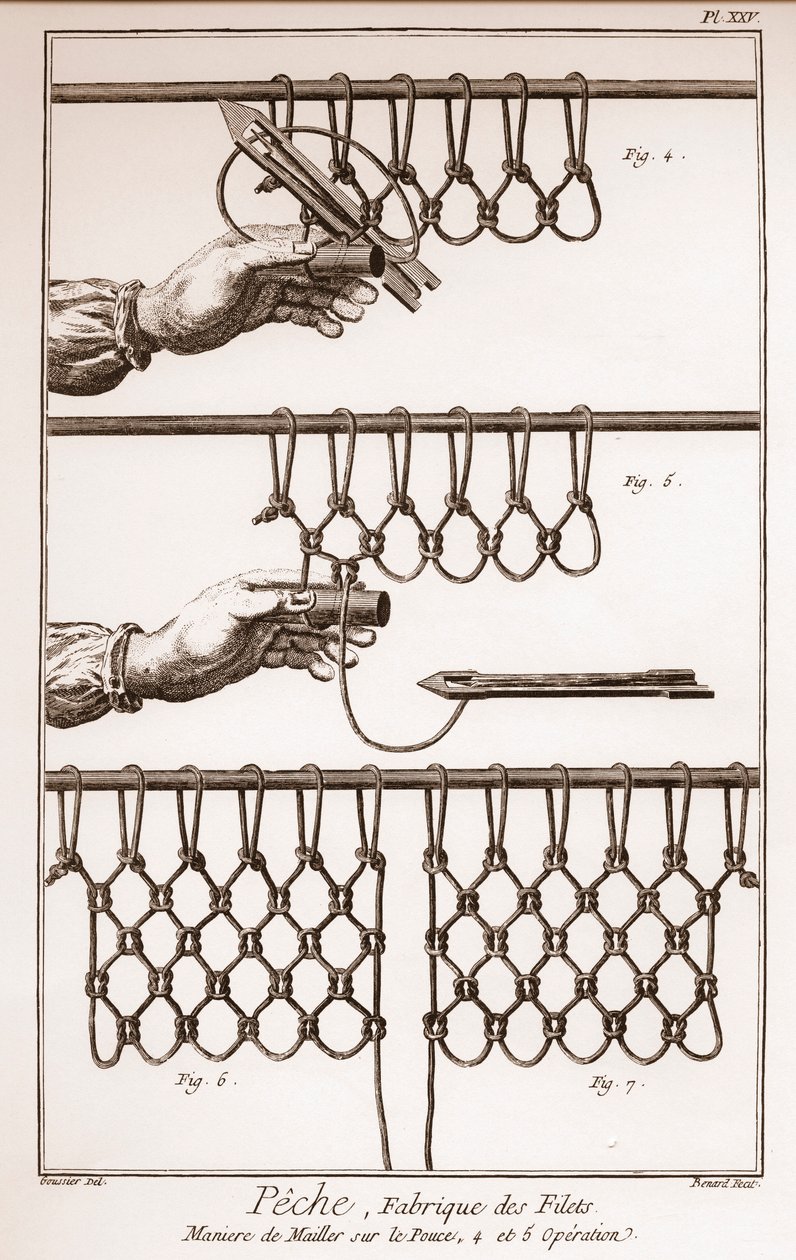 At lave et fiskenet - Encyclopedia or Dictionary of the Sciences, Arts and Professions af Denis Diderot (1713-1784) og Jean d