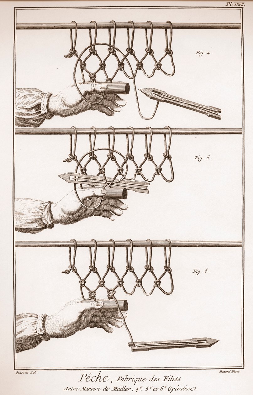 At lave et fiskenet - Encyclopedia or Dictionary of the Sciences, Arts and Professions af Denis Diderot (1713-1784) og Jean d