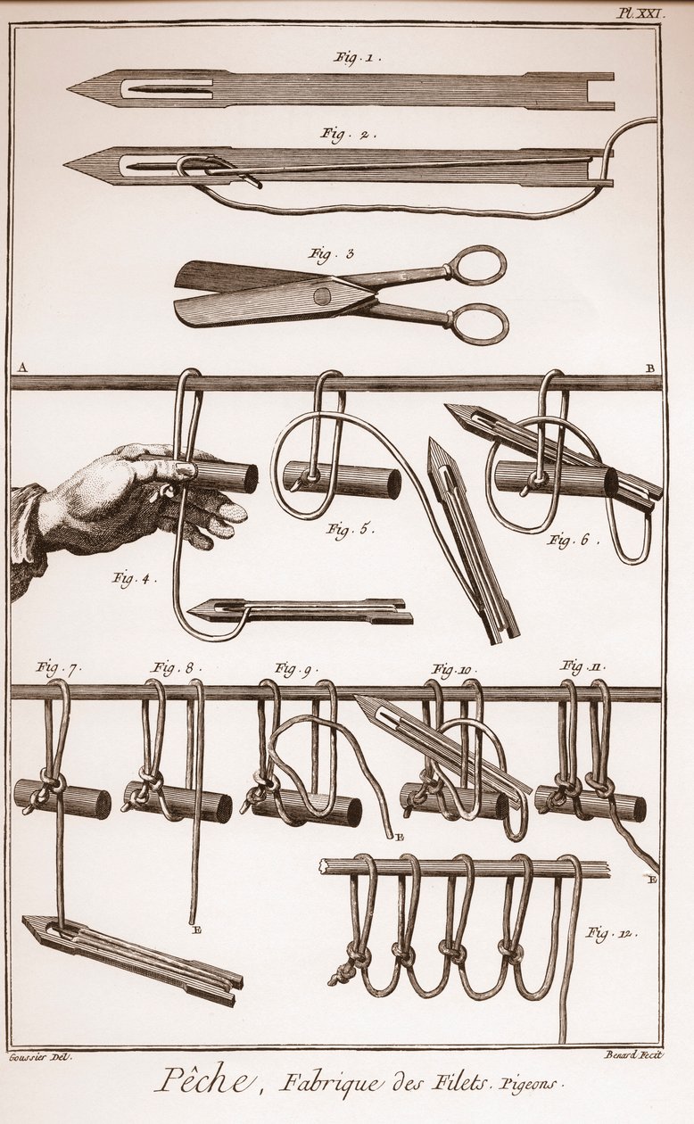 At lave et fiskenet - Encyclopedia or Dictionary of the Sciences, Arts and Professions af Denis Diderot (1713-1784) og Jean d
