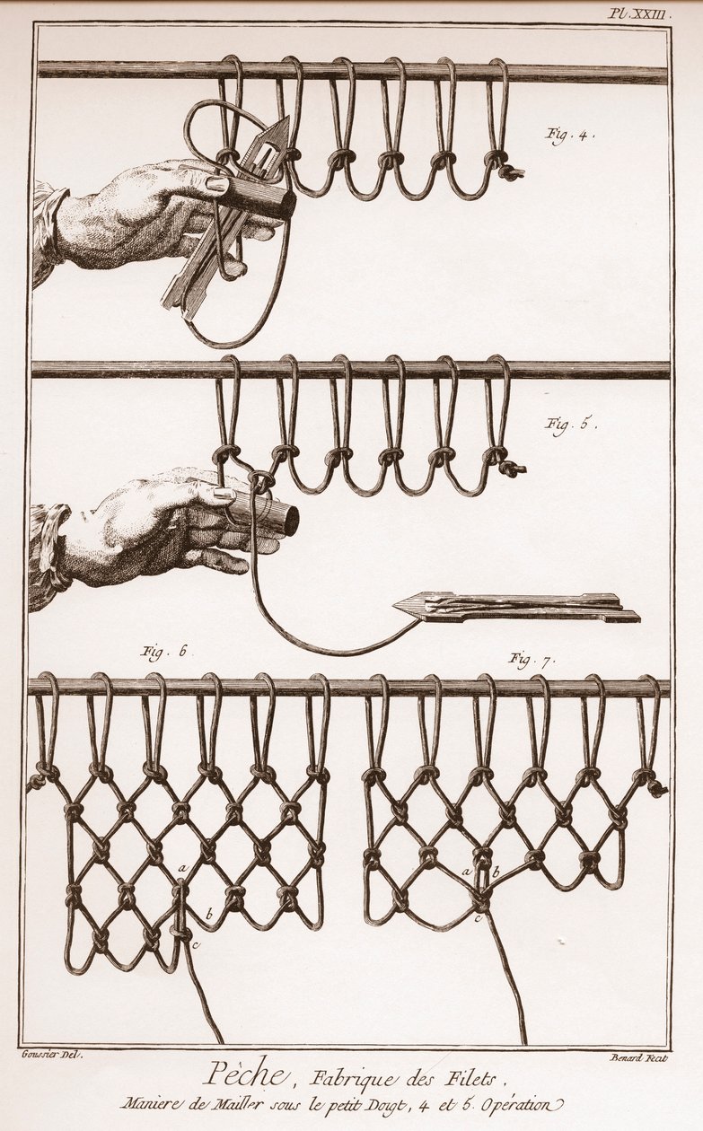 At lave et fiskenet - Encyclopedia or Dictionary of the Sciences, Arts and Professions af Denis Diderot (1713-1784) og Jean d