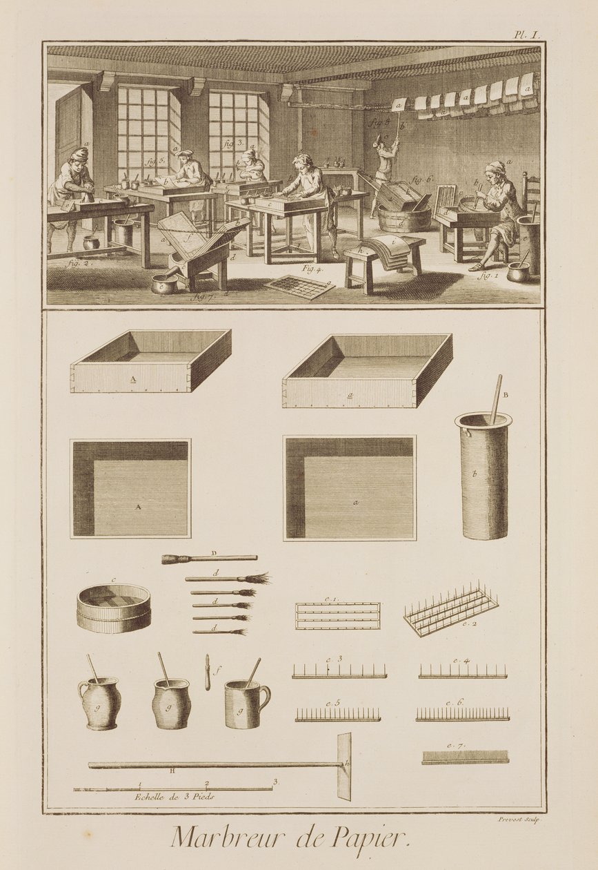 Marmoreringspapir, fra Encyclopedia af Denis Diderot (1713-84), indgraveret af Robert Benard (f.1734), udgivet ca. 1770 af French School