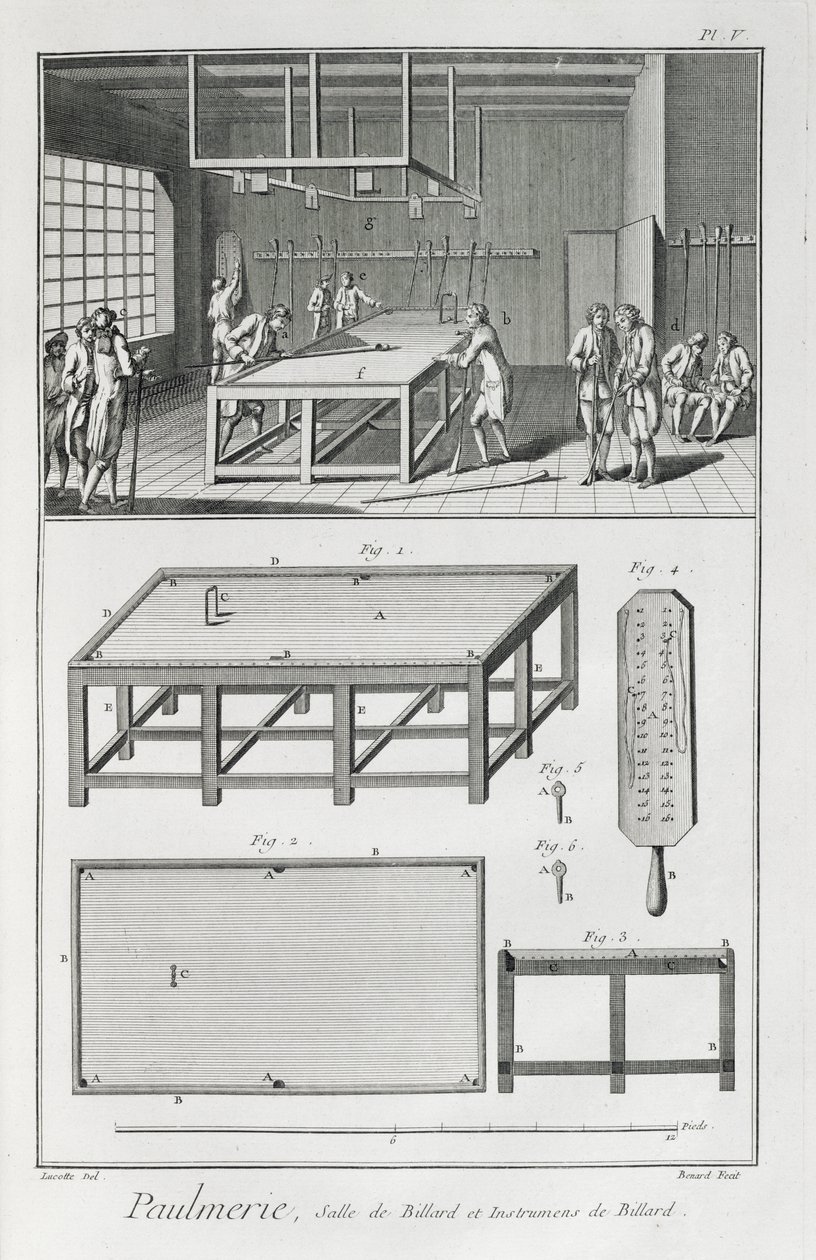 Mænd, der spiller billard, fra Encyclopedie des Sciences et Metiers af Denis Diderot (1713-84) udgivet ca. 1770 af French School