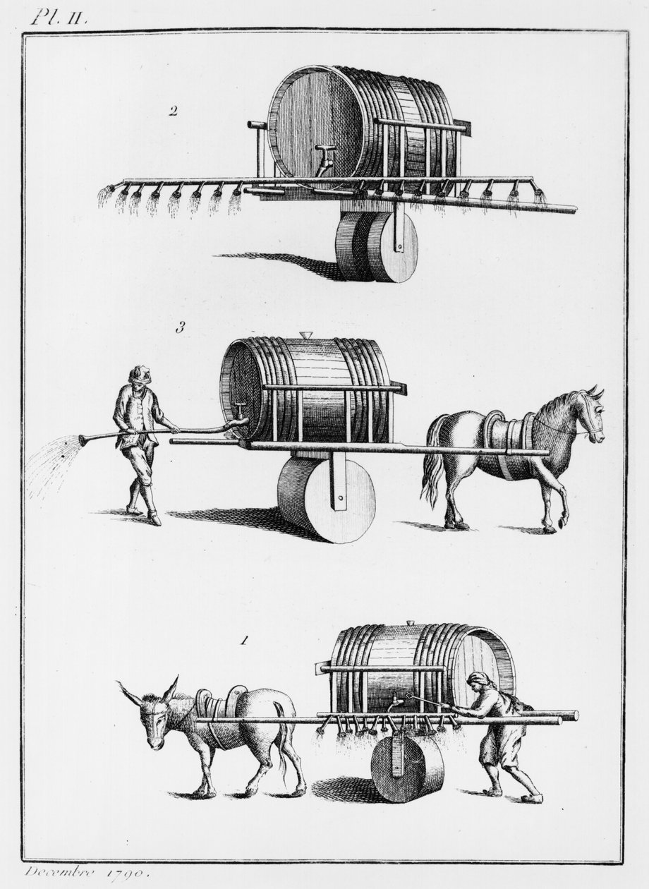 Metode til vanding af spiselige planter i stor skala, illustration fra Observations on Physics, on Natural History and on the Arts, dedikeret til Mgr. Greven af ​​Artois, december 1790 af French School