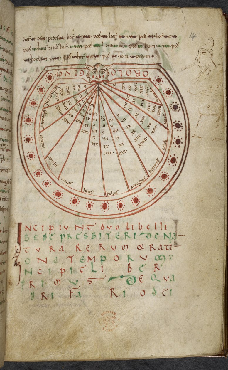Diverse værker om computus og astronomi, Royal MS 13 A XI af French School