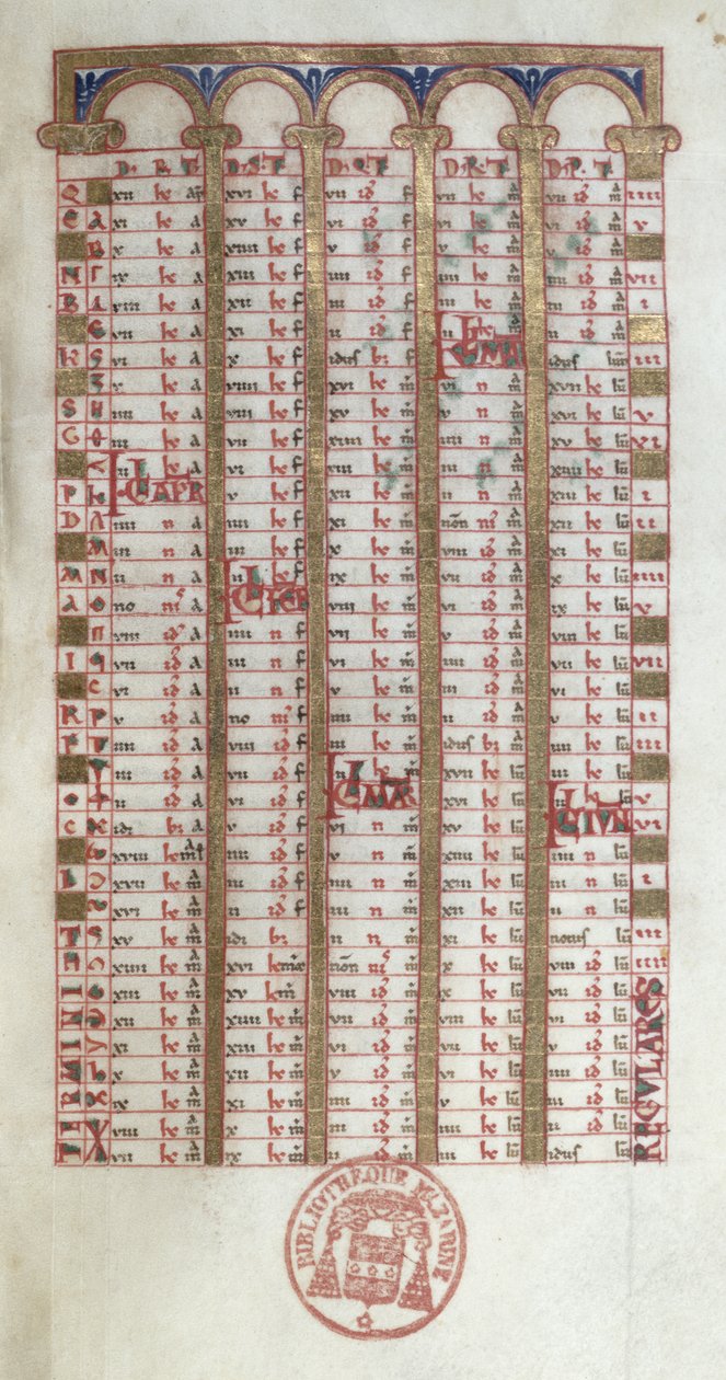 Ms 364 A Perpetual Calendar, fra Breviary of Mont-Cassin, slutningen af det 11. eller begyndelsen af det 12. århundrede af French School