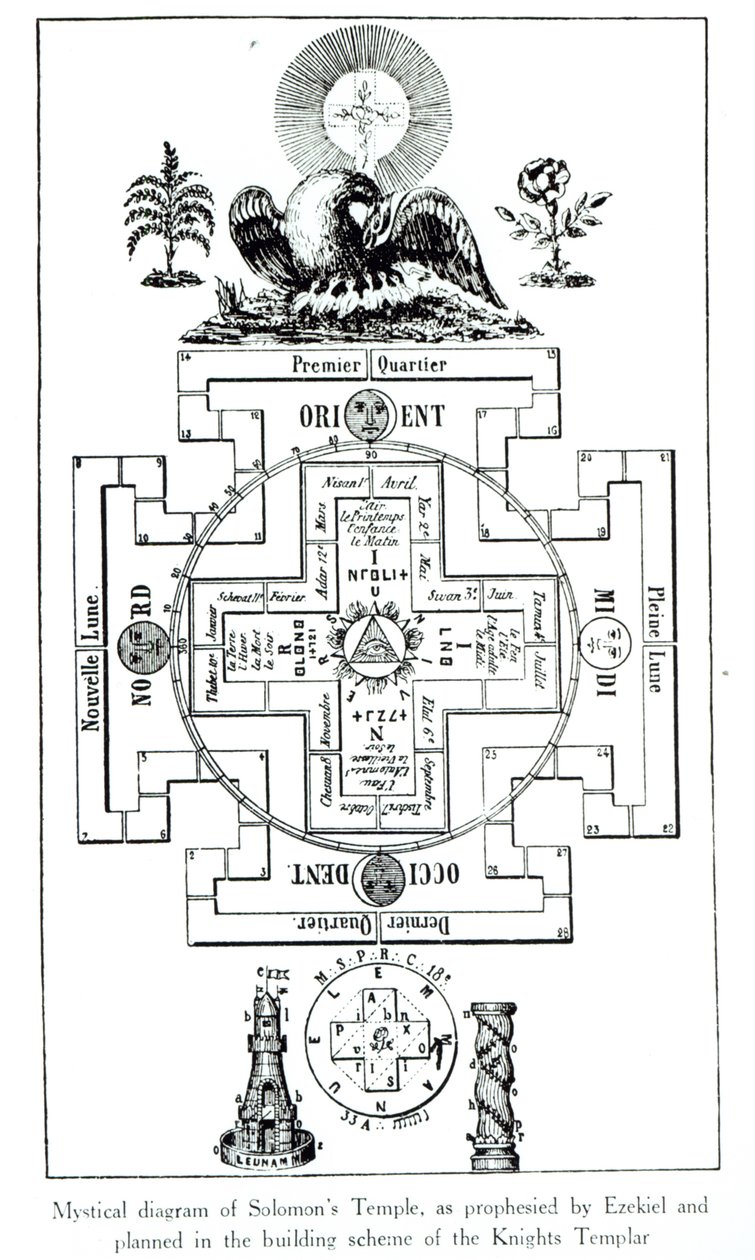 Mystisk diagram af Salomons tempel, som profeteret af Ezekiel og planlagt i tempelriddernes byggeplan af French School