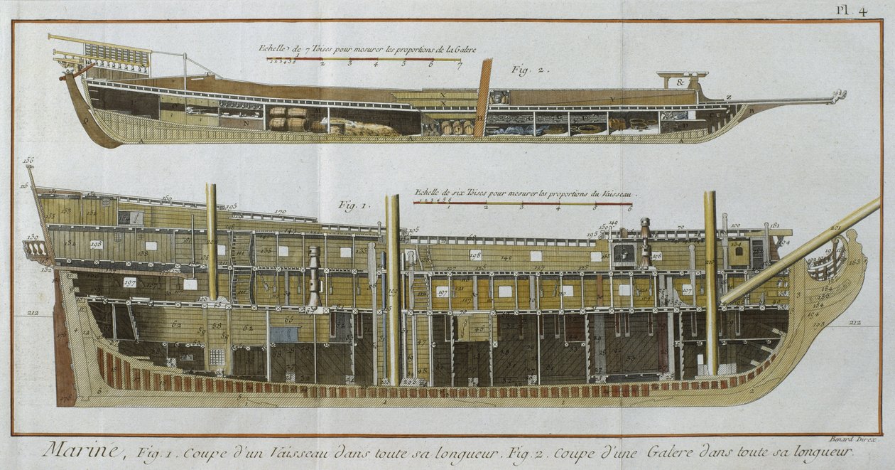 Flåde, længdesnit af et fartøj og en kabys, illustration fra Encyclopedie des Sciences et Metiers af Denis Diderot (1713-84) indgraveret af Robert Benard (fl.1734) udgivet ca. 1770 (farve) af French School