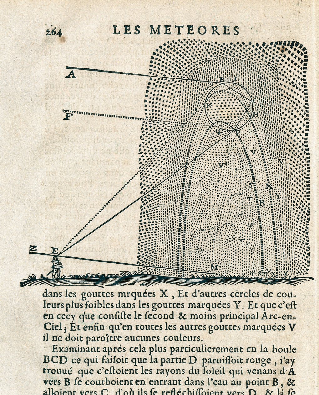 Side fra "Les meteores" af Rene Descartes (1596-1650) af French School