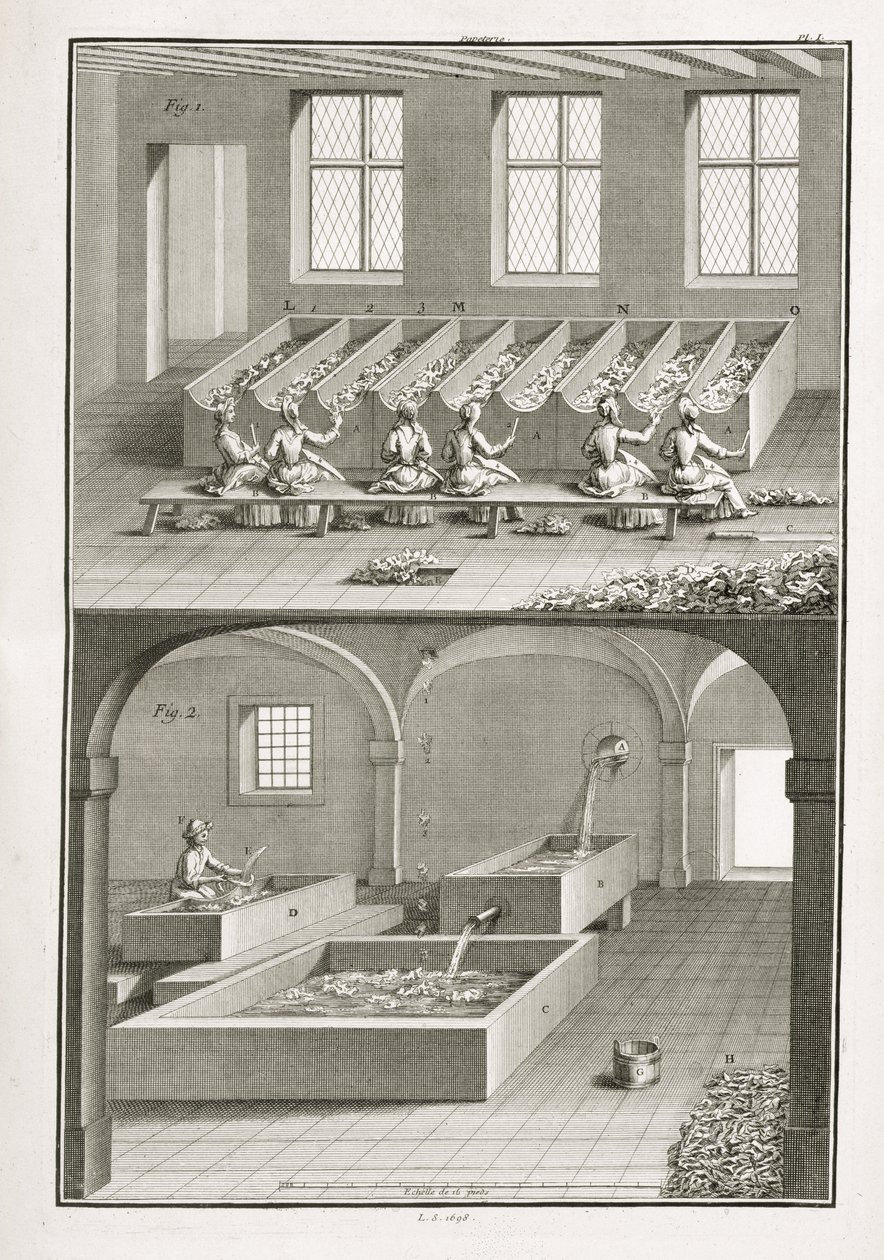 Papirfremstilling, fra Encyclopedie des Sciences et Metiers af Denis Diderot (1713-84) udgivet ca. 1770 af French School