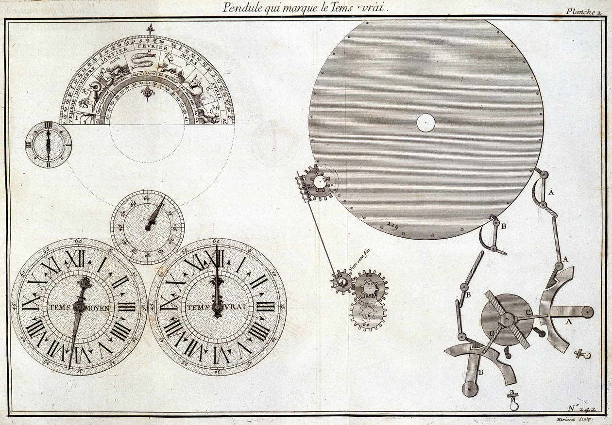Et pendul, der markerer sand tid - i ""Encyclopédie Diderot et d