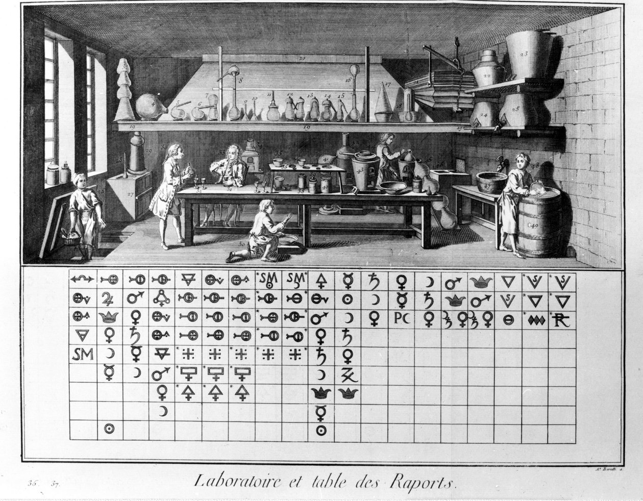 Plade af Encyclopedia of Diderot og Alembert: Laboratorium og tabel over kemiske rapporter. 1700-tallet. af French School