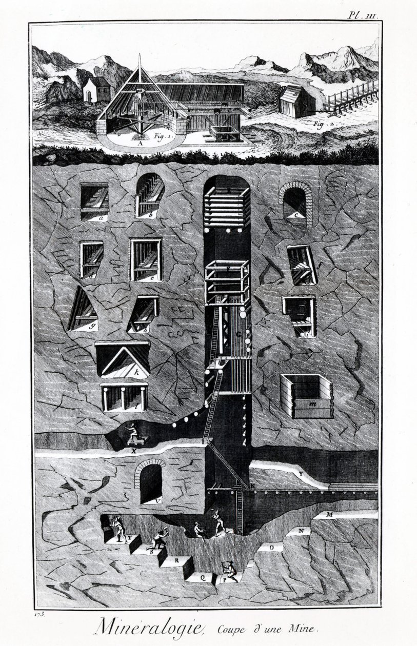 Plade af Encyclopedia of Diderot og Alembert: Mineralogy, Cup of a mine. 1700-tallet. af French School