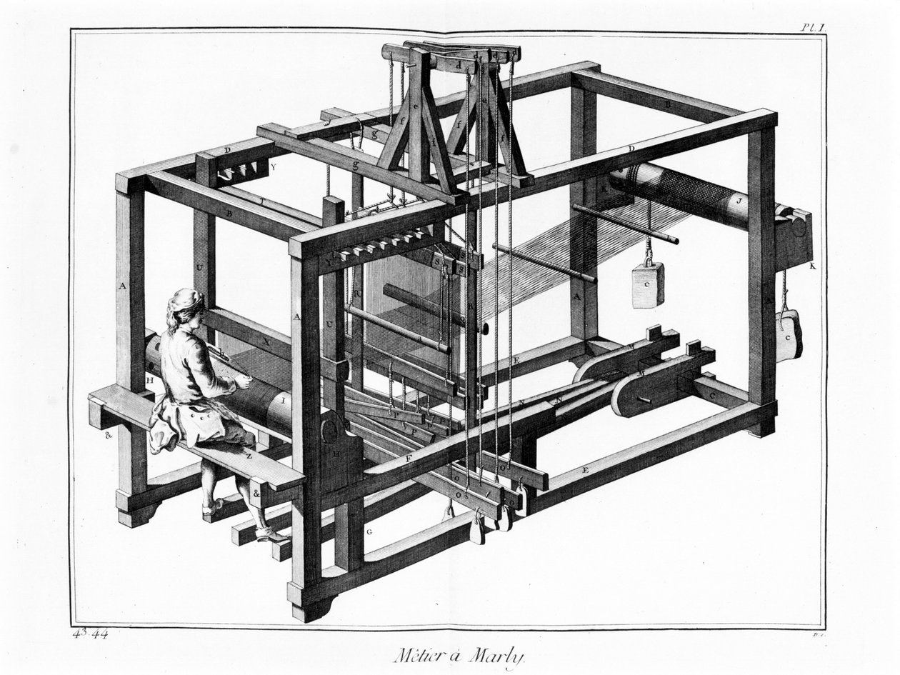 Plade af Encyclopedia of Diderot og Alembert: Handel med Marly. 1700-tallet. af French School