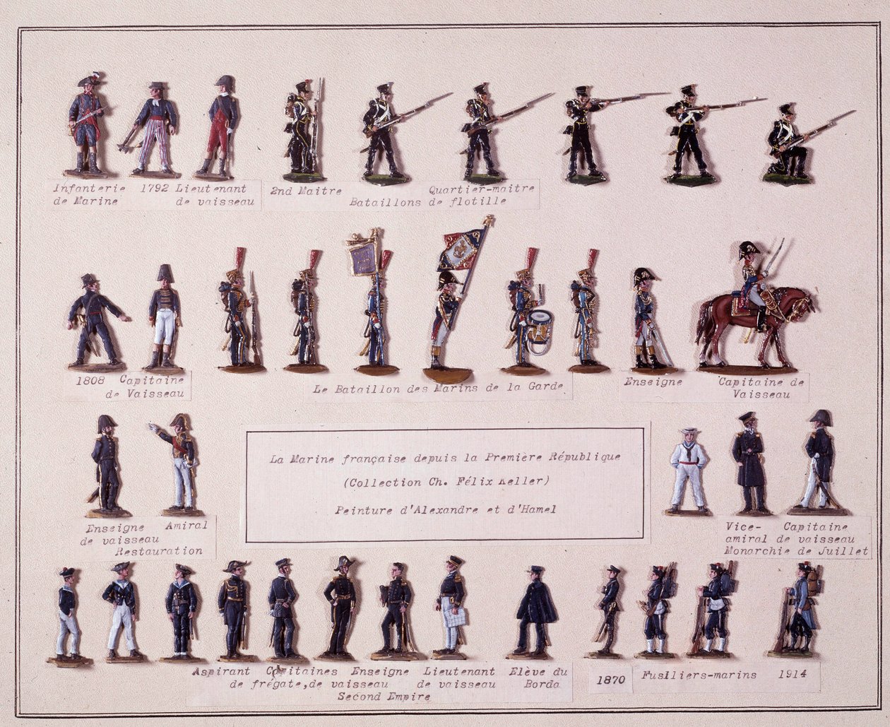 Plade, der repræsenterer den franske flådes forskellige uniformer fra Premiere Republique (1792) til 1914. Illustration af det 20. århundrede af French School