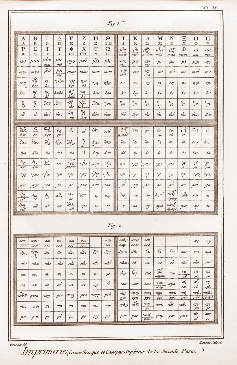Trykning: græske bogstaver og store bogstaver i anden del - "" The Great Encyclopedia, or Reasoning Dictionary of the Sciences, Arts and Professions"" af Denis Diderot (1713-1784). ) og Jean af French School