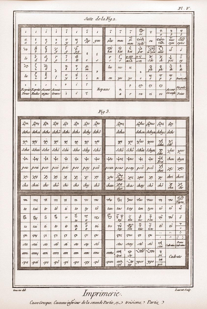 Trykning: græske bogstaver, små bogstaver i anden del og tredje del - "" The Great Encyclopedia, or Rational Dictionary of the Sciences, Arts and Professions" af Denis Diderot (1713). -178 af French School