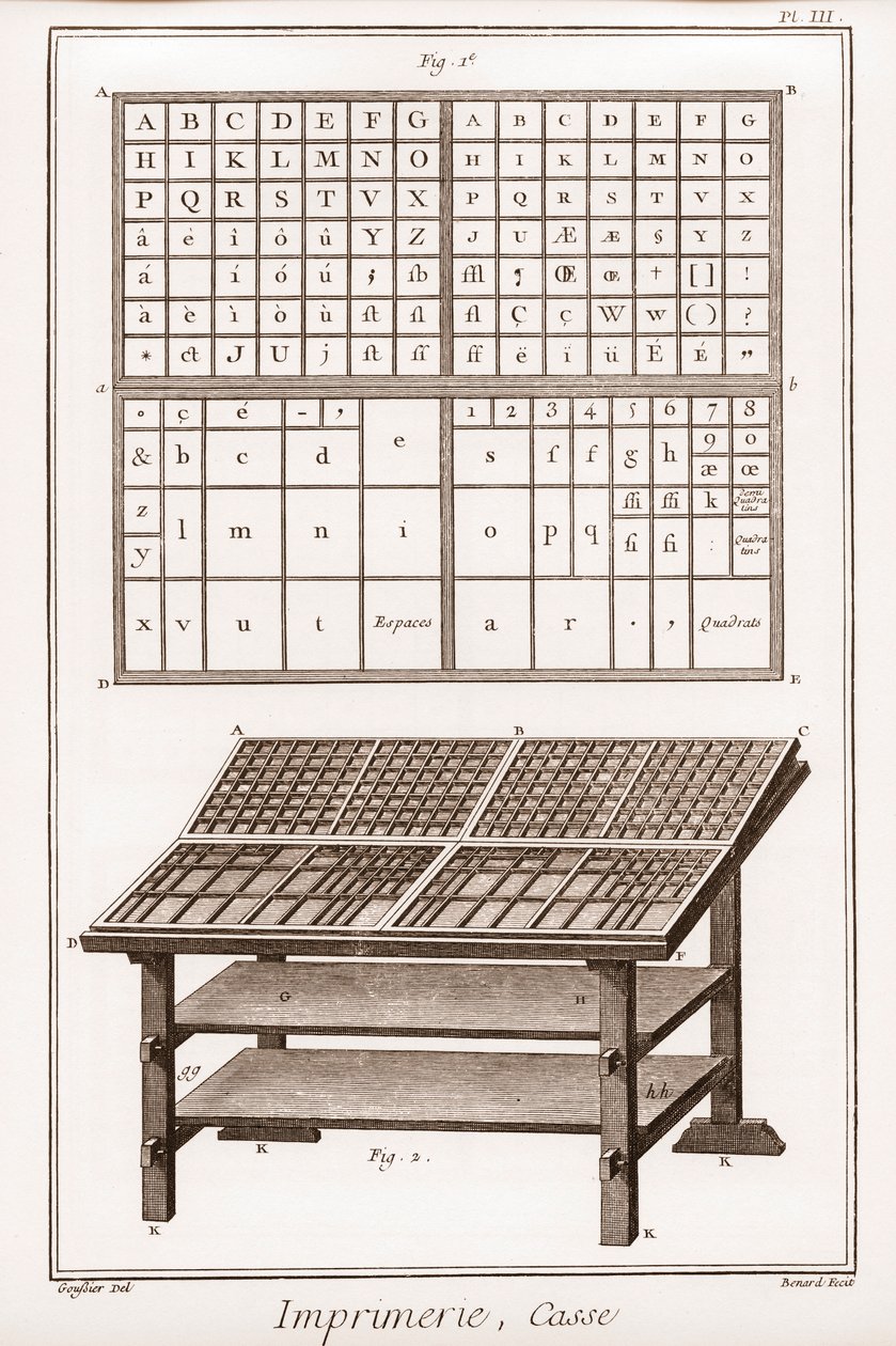 Trykning: kasse - "" The Grande Encyclopédie, ou Dictionnaire Raisonne des Sciences, des Arts et des Metiers" (Encyclopedia or Dictionary of the Sciences, Arts and Professions) af Denis Diderot (1713-1784) og Jean d