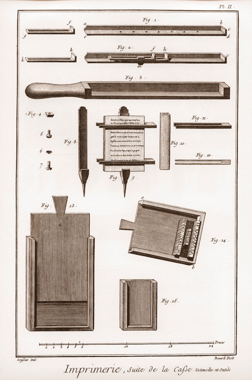 Trykning: fortsættelse af sagen, redskaber og værktøjer - "" The Grande Encyclopedie, ou Dictionnaire Raisonne des Sciences, des Arts et des Metiers" (Encyclopedia or Dictionary of the Sciences, Arts and Professions) af Denis Diderot (1713-1784) og Jean d