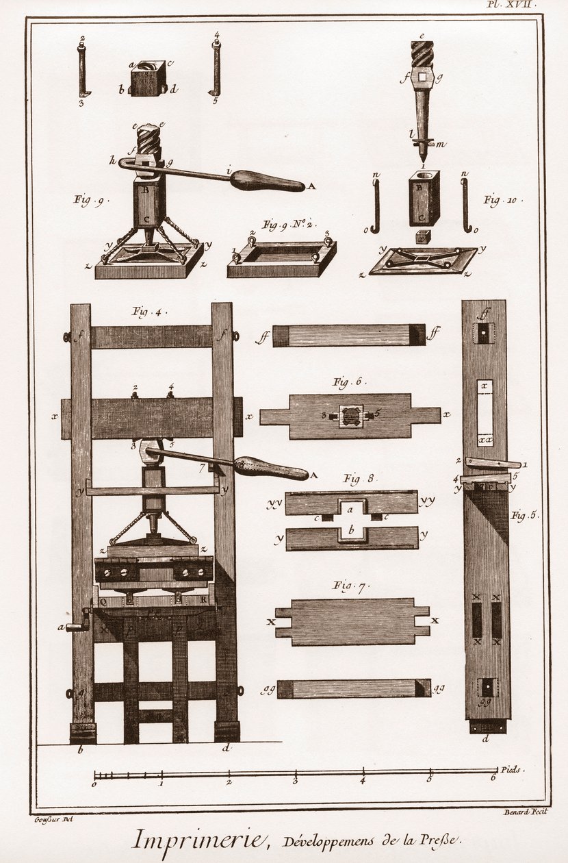 Trykning: pressens udvikling - "" The Great Encyclopedie, ou Dictionnaire Raisonne des Sciences, des Arts et des Metiers"" (Encyclopedia or Dictionary of the Sciences, Arts and Professions) af Denis Diderot (1713-1784) og Jean d