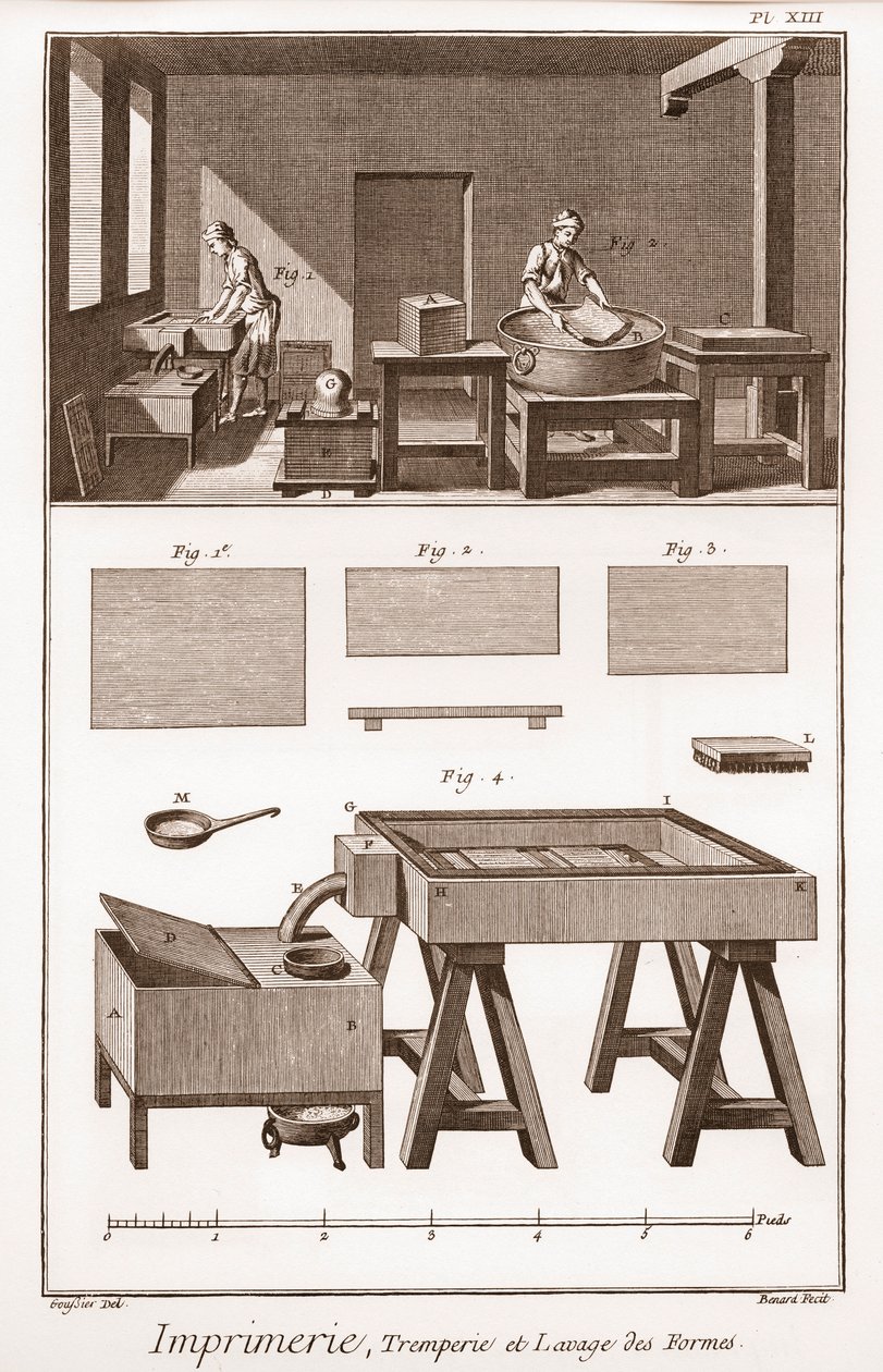 Trykning: quenching og vask af formularer - "" The Grande Encyclopedia, eller Dictionnaire Raisonne des Sciences, des Arts et des Metiers" (Encyclopedia or Dictionary of the Sciences, Arts and Professions) af Denis Diderot (1713-1784) og Jean d