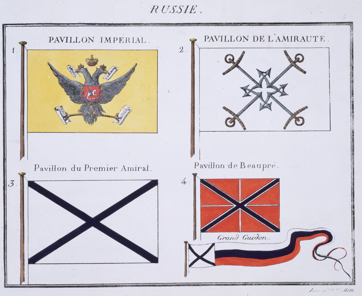 Russiske flag, fra en fransk bog med flag, ca. 1819 af French School