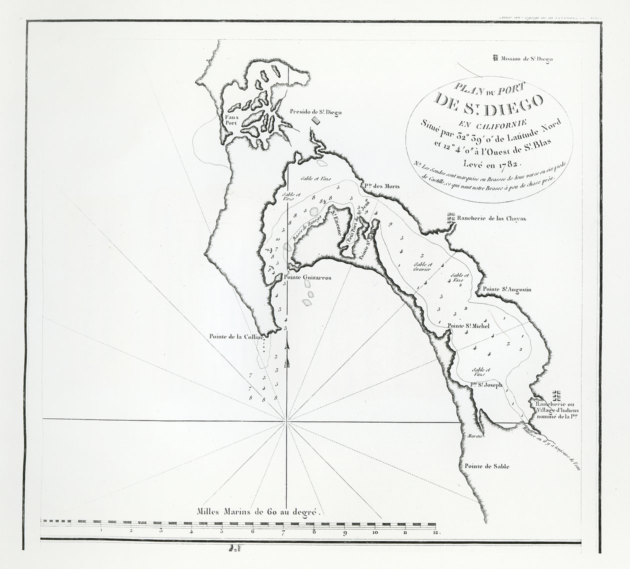 San Diego Bay, Californien, fra rejseplanen for La Perouse af French School