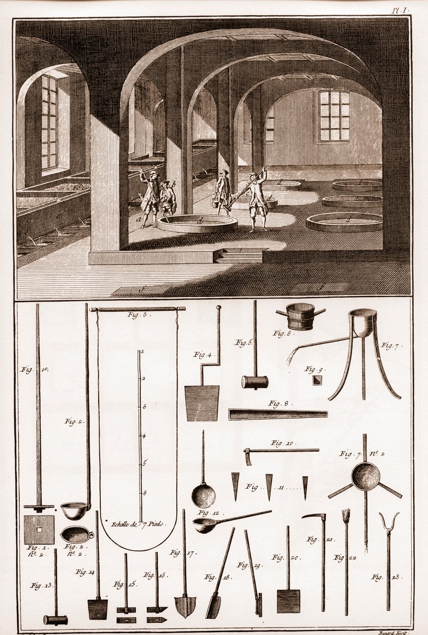 Savonnerie - forskellige operationer til fremstilling af sæbe og redskaber - "" The Great Encyclopedie, ou Dictionnaire Raisonne des Sciences, des Arts et des Metiers"" (Encyclopedia or Dictionary of the Sciences, Arts and Professions) af Denis Diderot (17 af French School