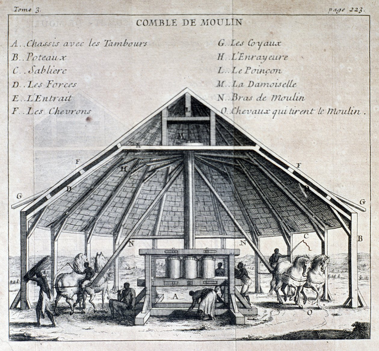 Sukkermølle - i "" New voyage to the Isles of America"", af Father Labat, red. Cavelier, Paris af French School