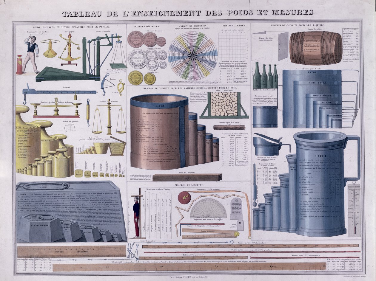 Tabel over vægt og mål, midten af 1800-tallet (farvegravering) af French School