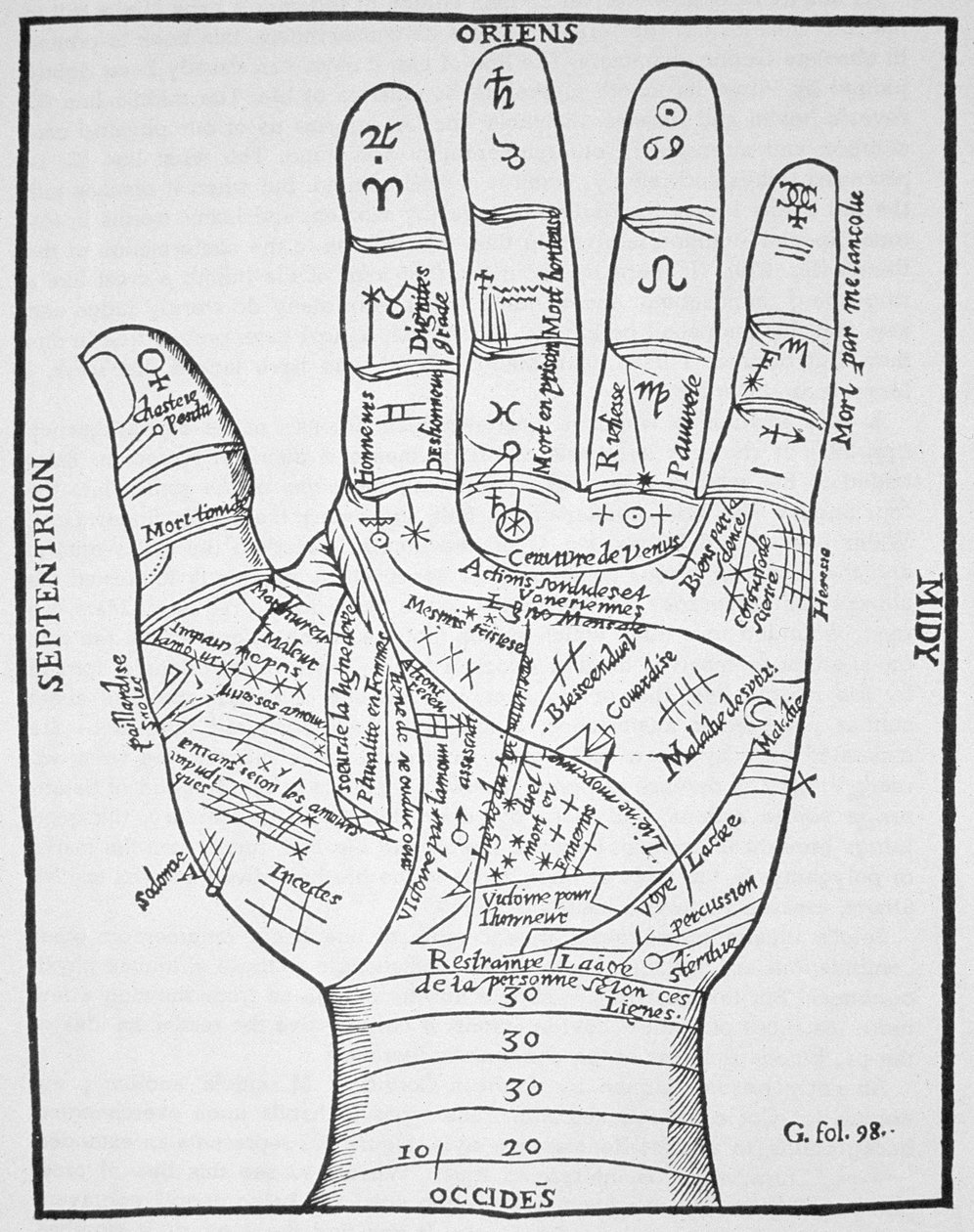 The Left Hand, kopi af et diagram efter Jean Belot, Oevres, Lyon 1649, brugt i en History of Magic, udgivet sent i det 19. århundrede af French School