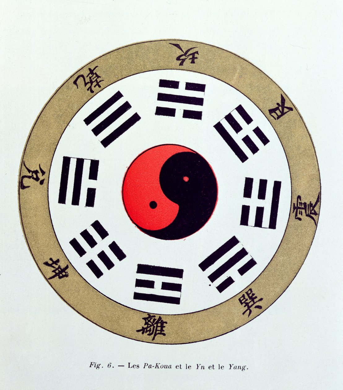 Pa-Kua-symbolet, der viser symbolerne for de otte ændringer, trigrammerne og Yin og Yang af French School