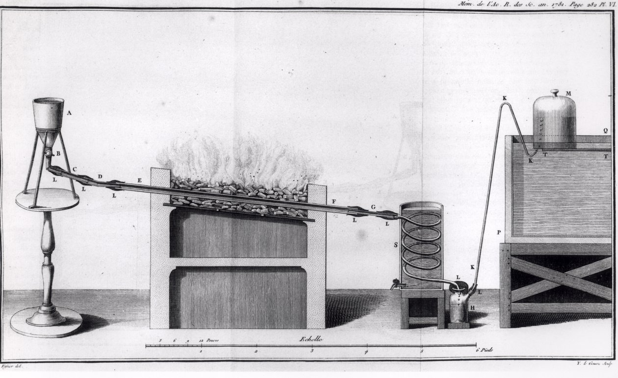 The Production of Hydrogen, from Histoires et Memoires de l