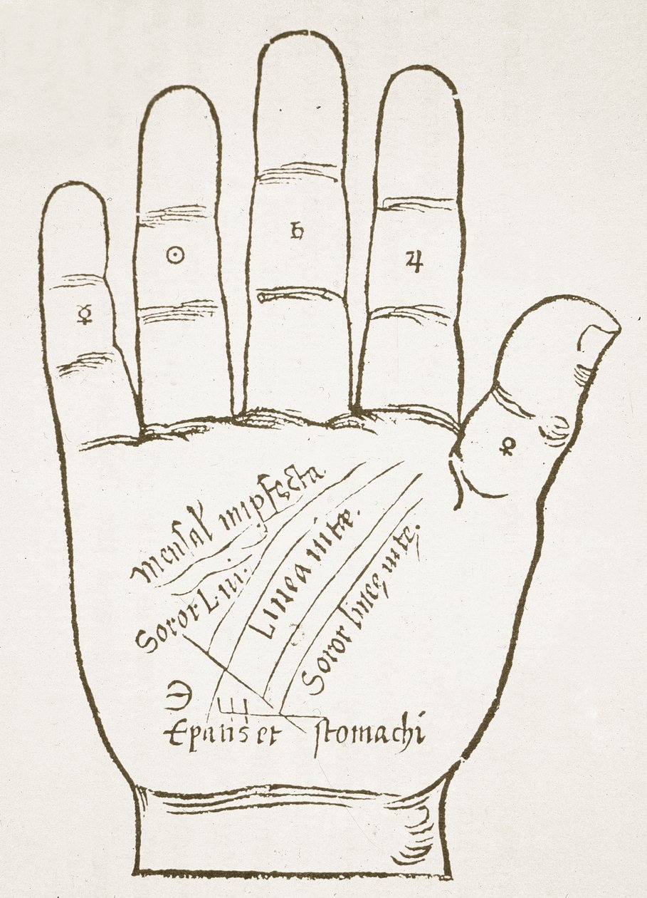 The Right Hand, Principal Lines, kopi af en illustration fra Chiromantia af Ioannes ab Indagine, 1531, brugt i en History of Magic, udgivet sent i det 19. århundrede af French School