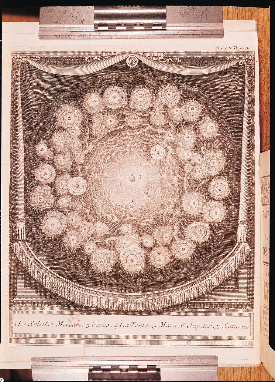 Solsystemet, fra Interviews on the Pluralite of Worlds, skrevet af Bernard Le Bovier de Fontenelle (1657-1757), udgivet i 1703 af French School