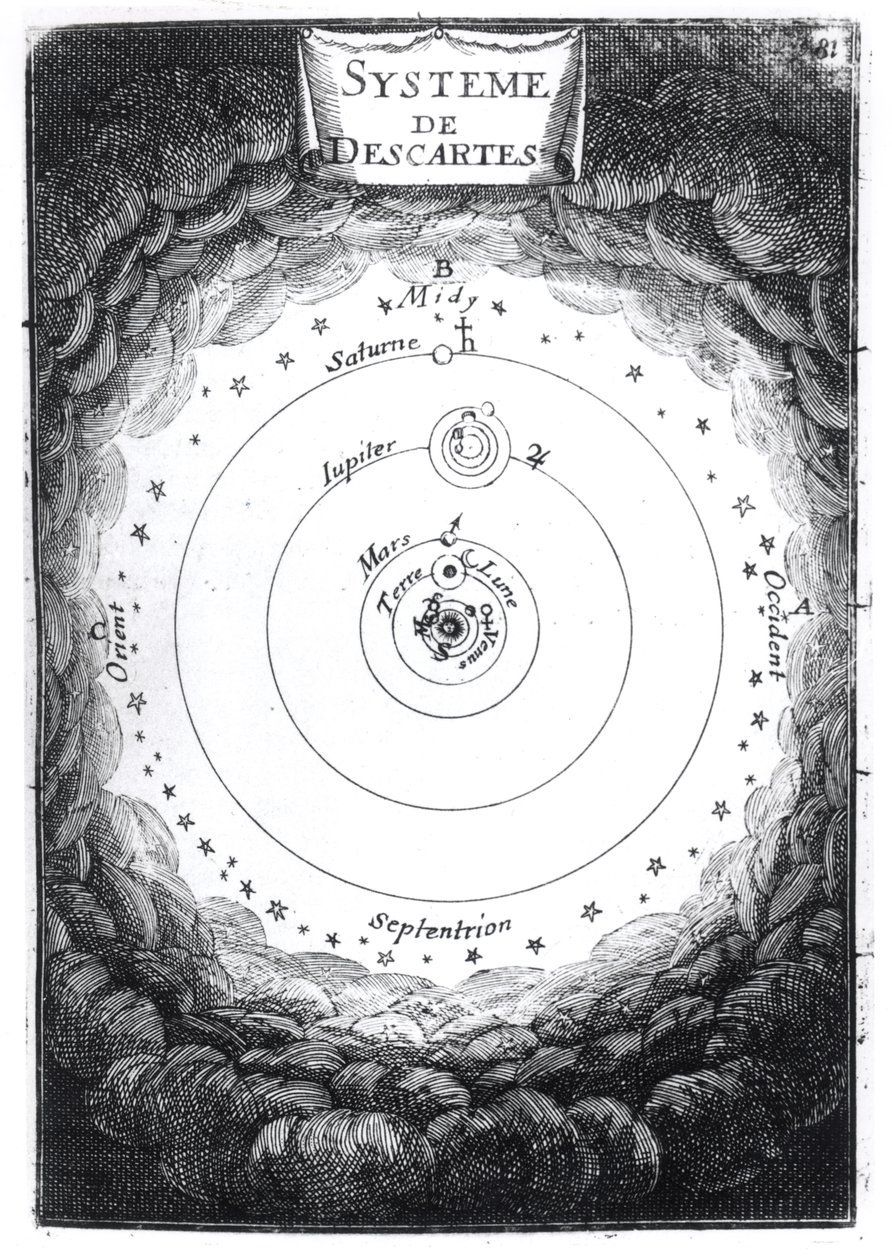 The Solar System of Rene Descartes (1596-1650) fra Description de lUnivers af Alain Manesson Mallet (1630-1706) 1683 af French School