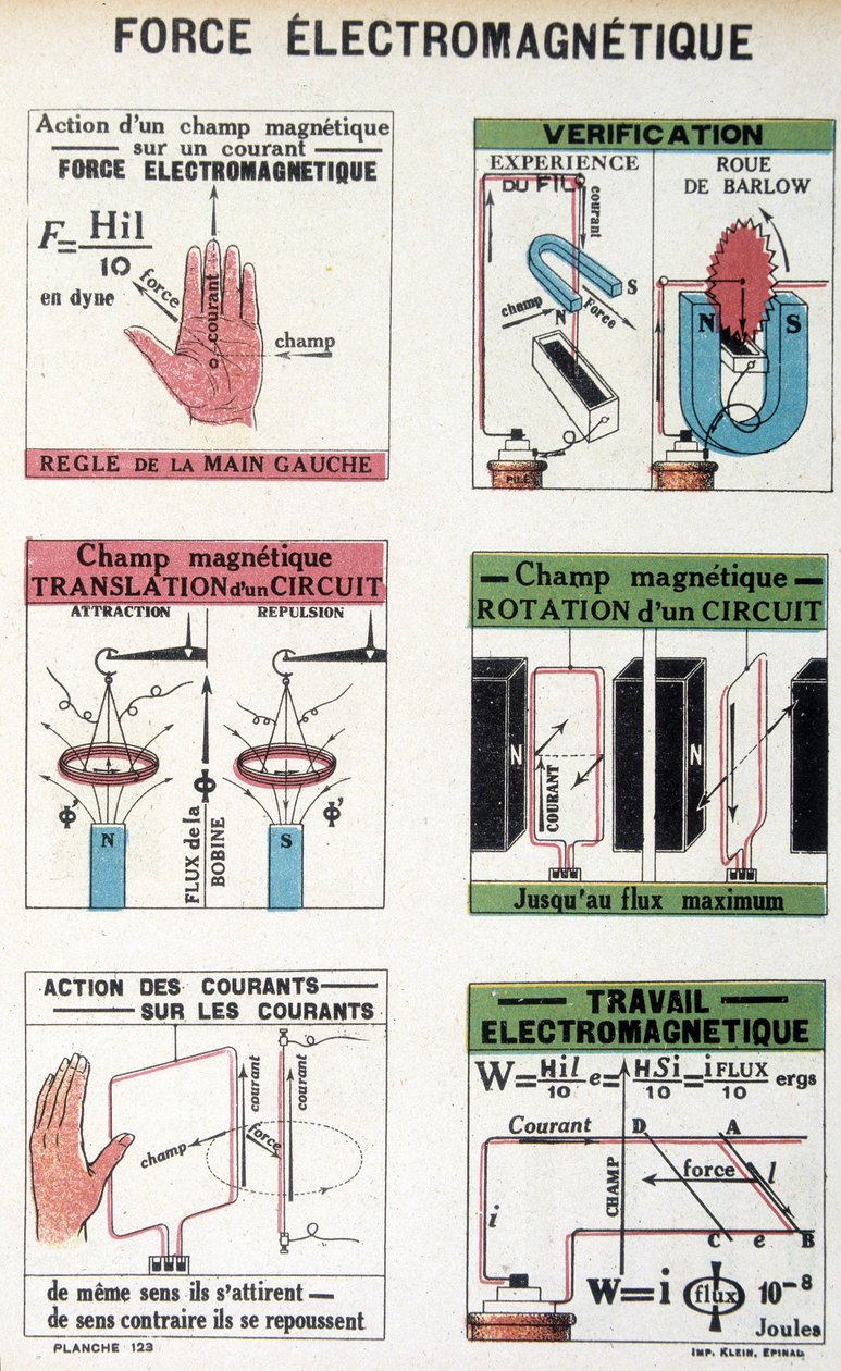 Den elektromagnetiske kraft (Barlow-hjul) - i "" L