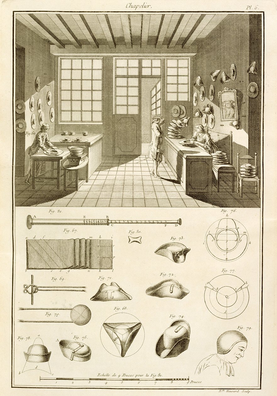 Fremstilling af hatte og hattedesign, fra Encyclopedie des Sciences et Metiers af Denis Diderot (1713-84) udgivet ca. 1770 af French School