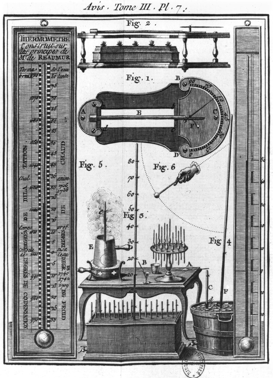 Termometre og pyrometre, illustration fra Essay on the Electricity of Body af abbed Jean Antoine Nollet (1700-70) af French School