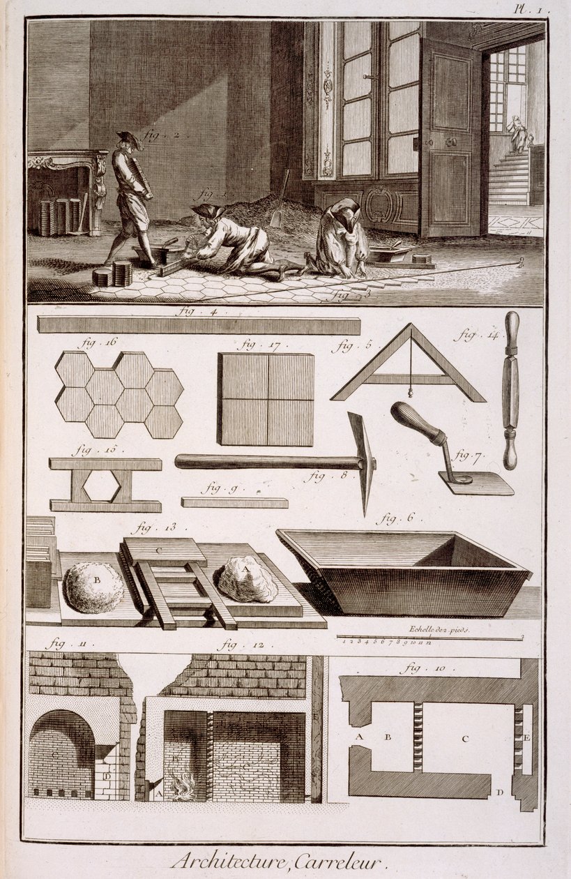 Fliselægning, fra Diderots Encyklopædi, 1751-72 af French School