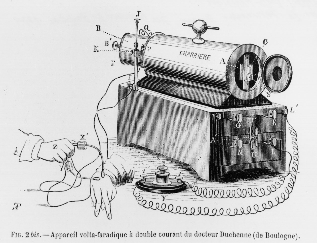 Volta Faradic Apparatus brugt af Guillaume Benjamin Duchenne de Boulogne (1806-75) illustration fra Mechanism of Human Physiognomy eller Electrophysiological Analysis of the Passions af Duchenne de Boul af French School