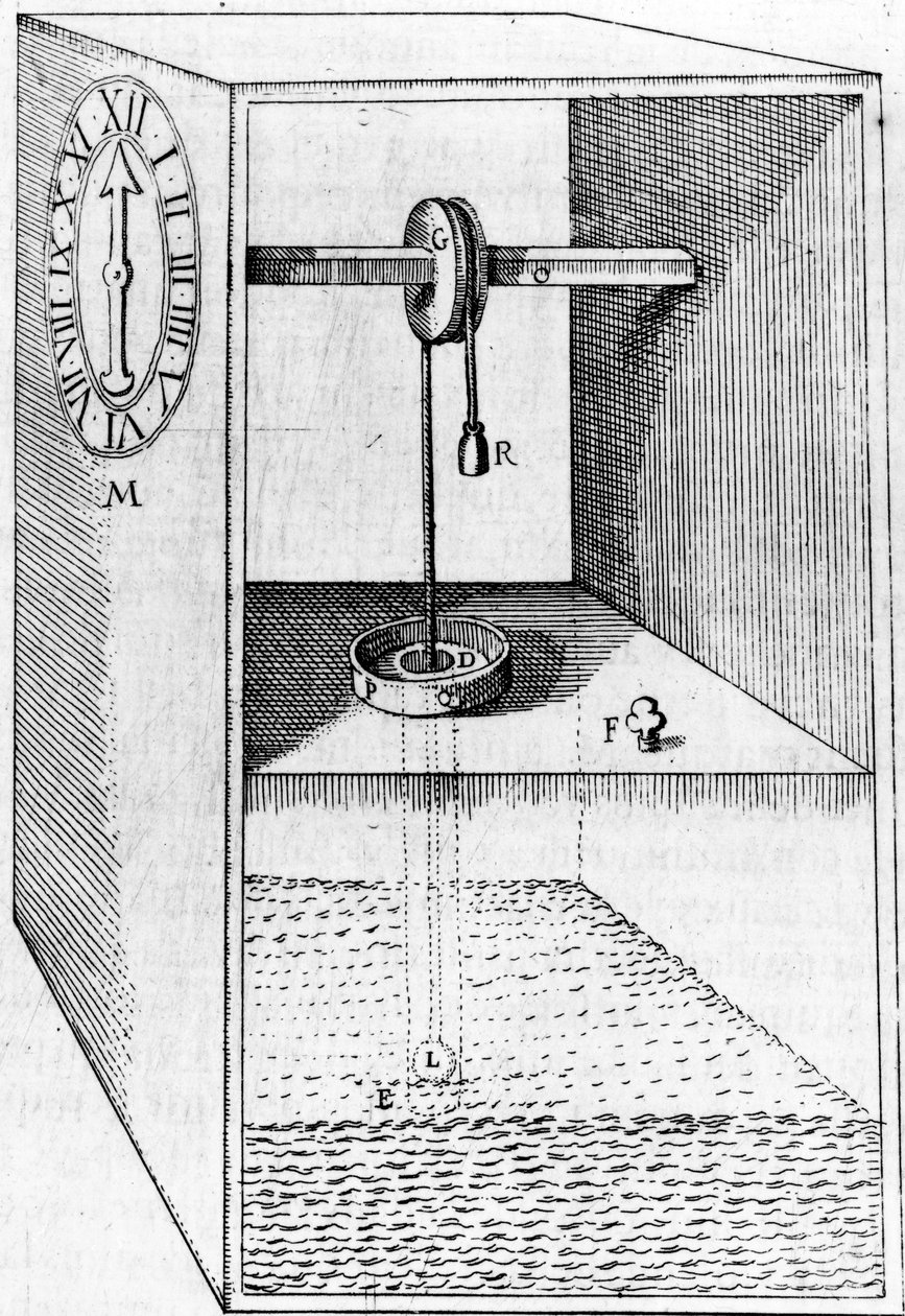 Vandur, illustration fra The Reasons for Moving Forces, af Salomon de Caus, udgivet 1615 af French School
