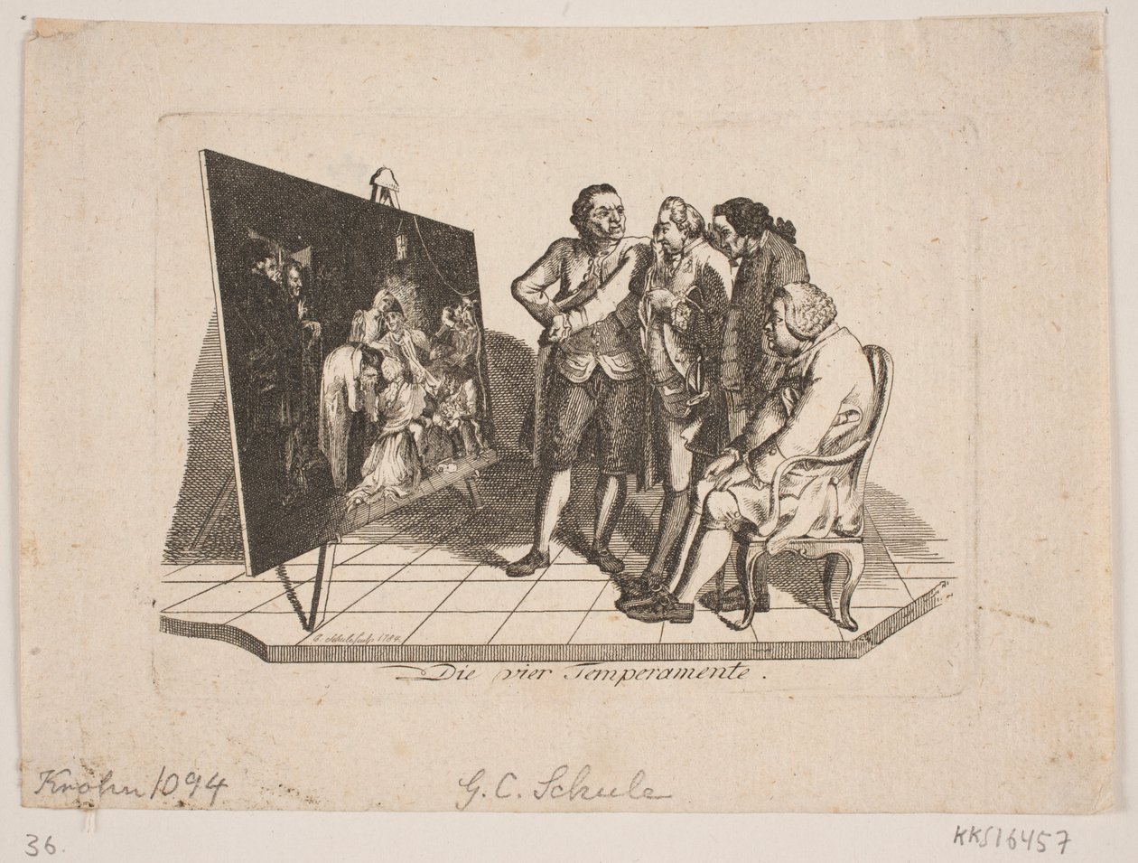 "De fire temperamenter" af Georg Christian Schule
